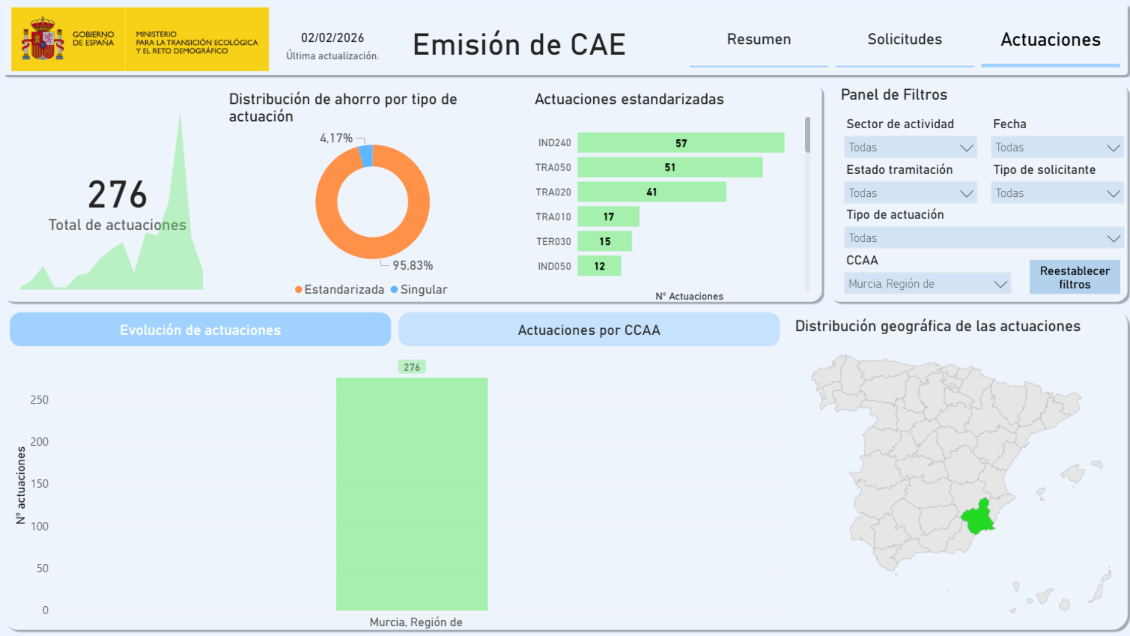 06. panel actuaciones region de murcia