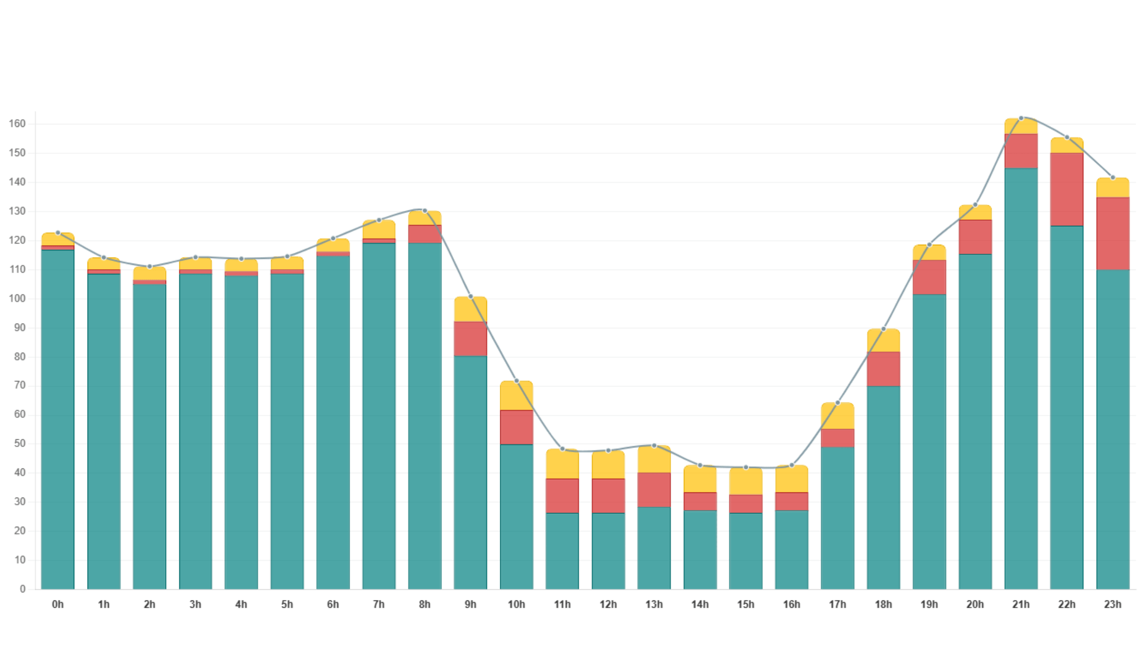 Blog grafico