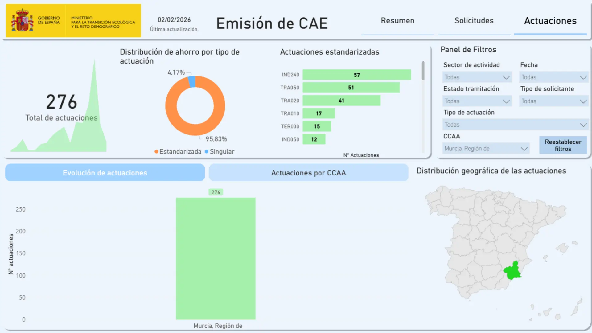 Blog 06 panel actuaciones region de murcia