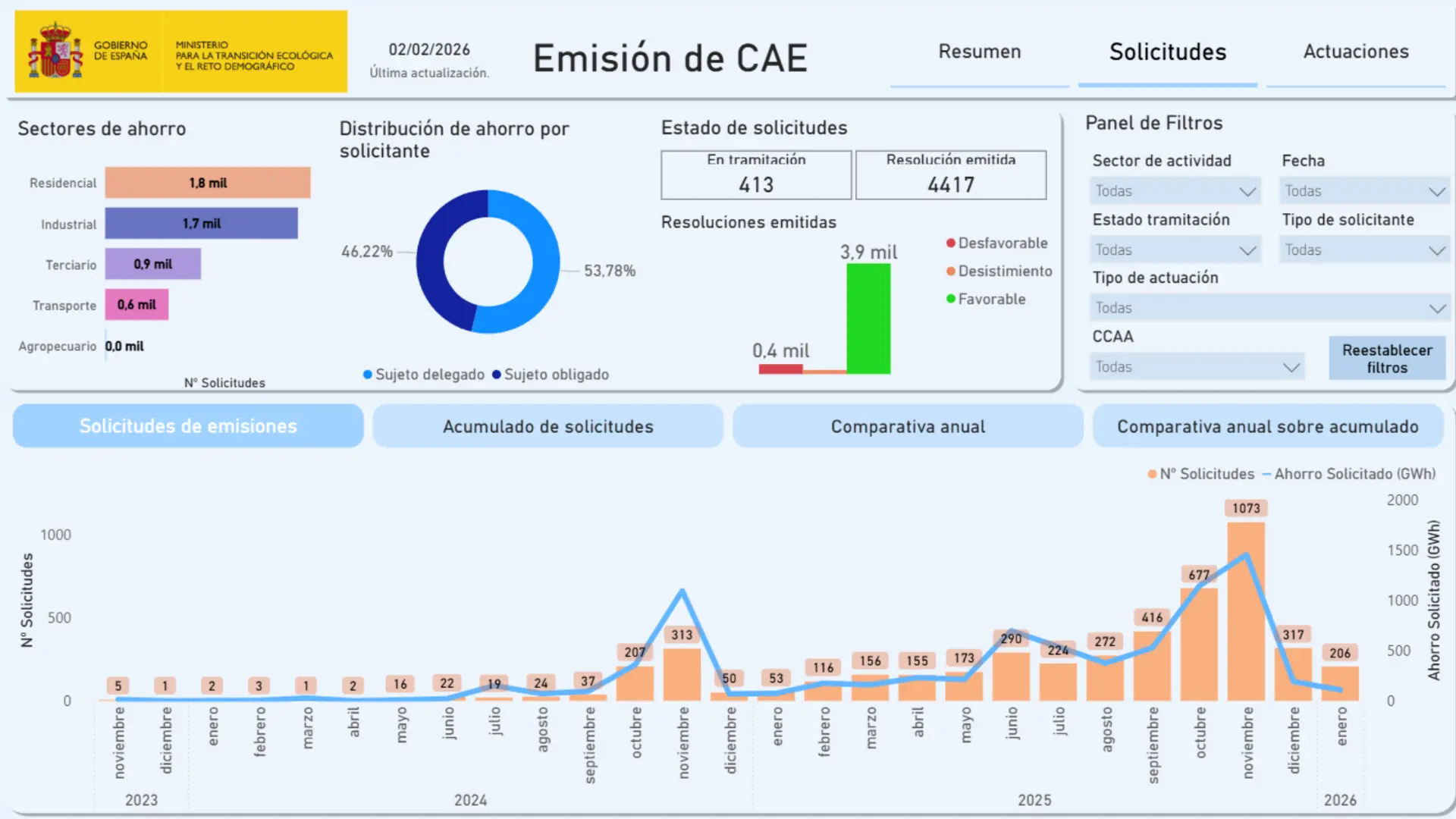 Blog 06 panel solicitudes