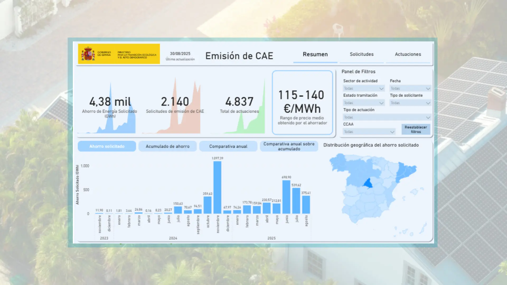 El MITECO estrena el panel de Seguimiento del Sistema CAE